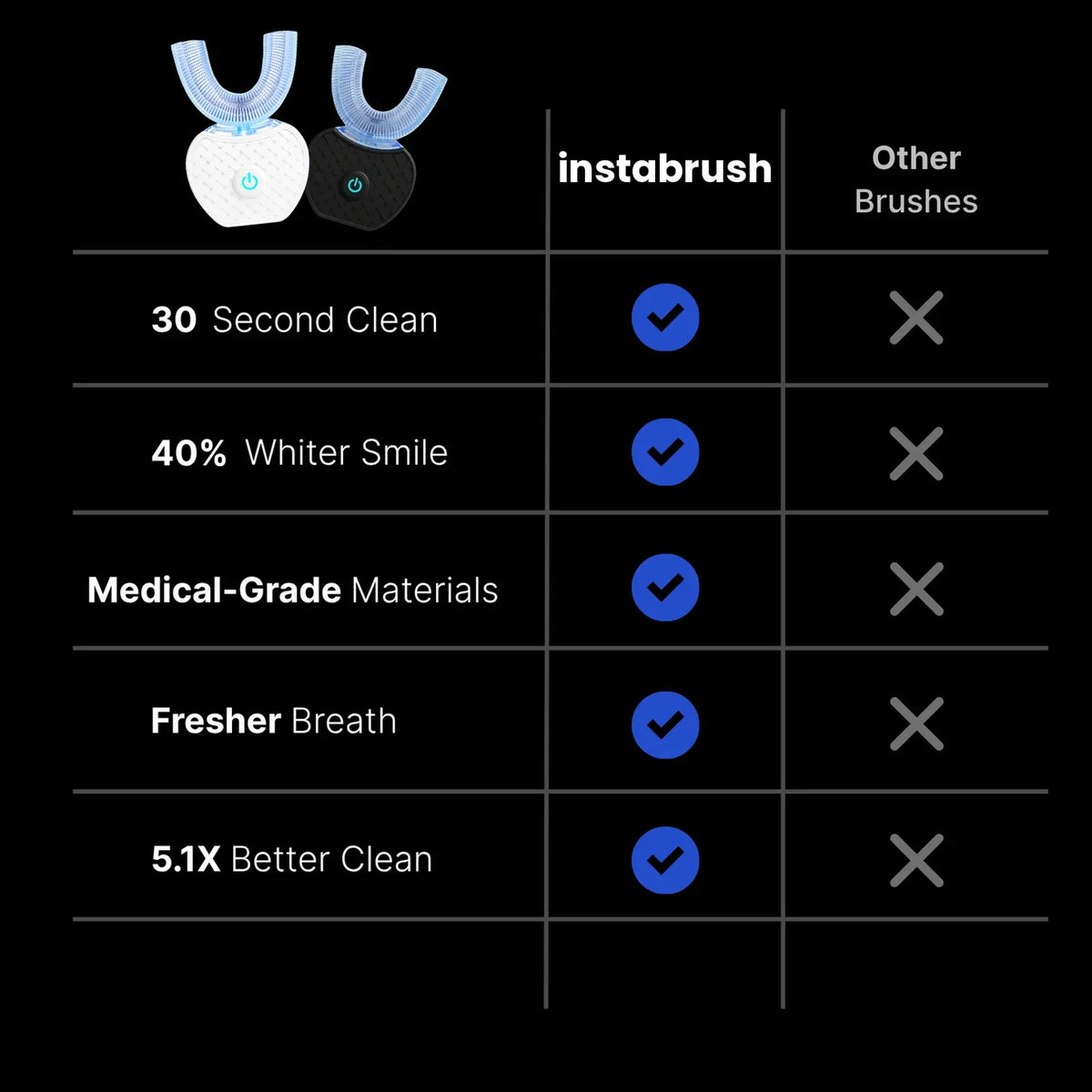 InstaBrush automatic toothbrush